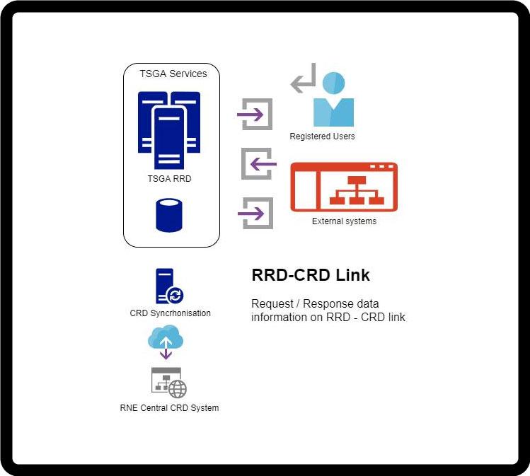 CRD RRD matching
